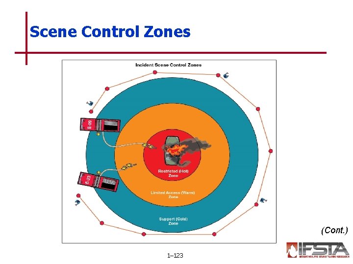 Scene Control Zones (Cont. ) 1– 123 