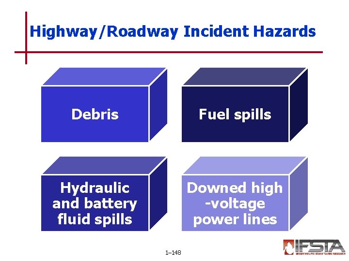 Highway/Roadway Incident Hazards Debris Fuel spills Hydraulic and battery fluid spills Downed high -voltage