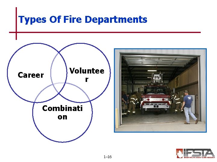 Types Of Fire Departments Career Voluntee r Combinati on 1– 16 