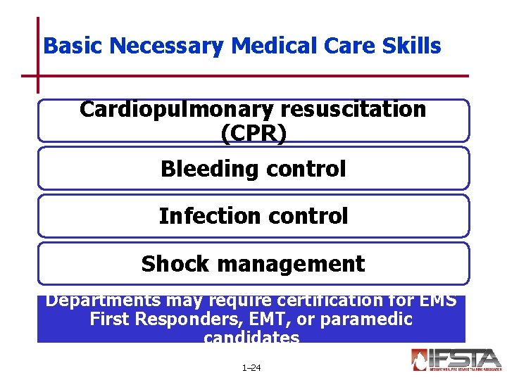 Basic Necessary Medical Care Skills Cardiopulmonary resuscitation (CPR) Bleeding control Infection control Shock management