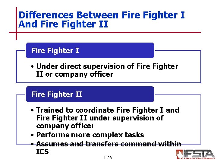Differences Between Fire Fighter I And Fire Fighter II Fire Fighter I • Under