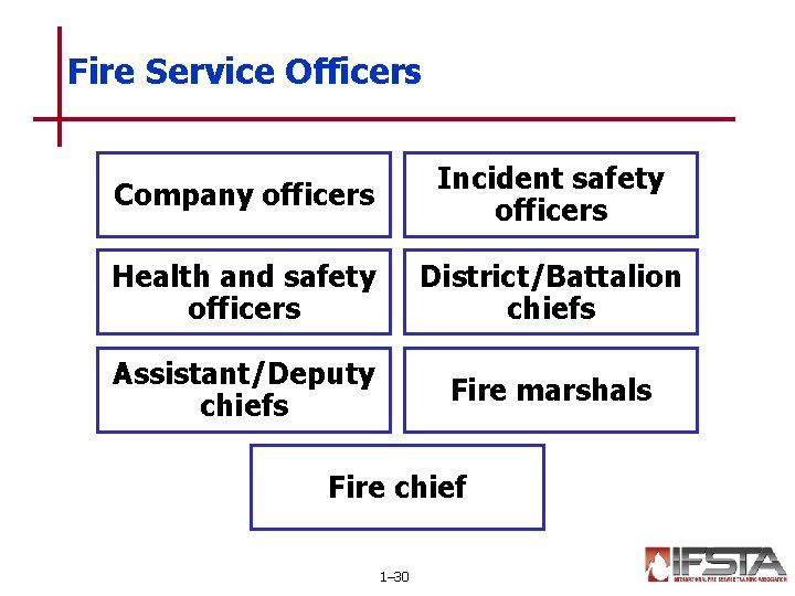 Fire Service Officers Company officers Incident safety officers Health and safety officers District/Battalion chiefs