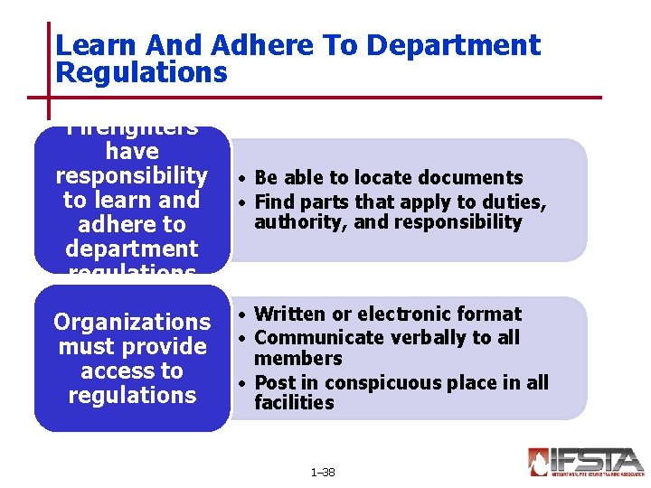 Learn And Adhere To Department Regulations Firefighters have responsibility to learn and adhere to