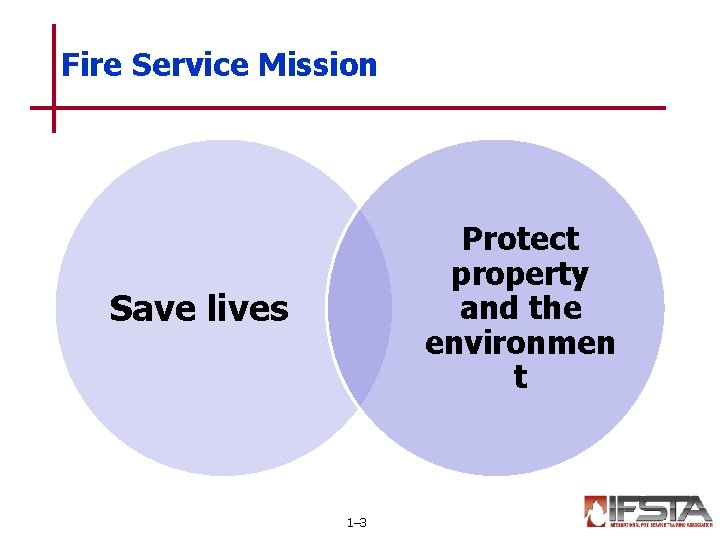 Fire Service Mission Protect property and the environmen t Save lives 1– 3 