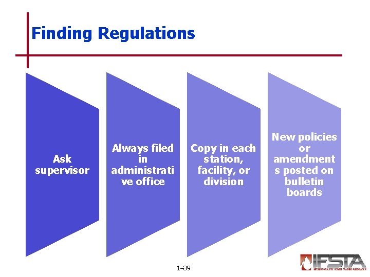 Finding Regulations Ask supervisor Copy in each station, facility, or division Always filed in