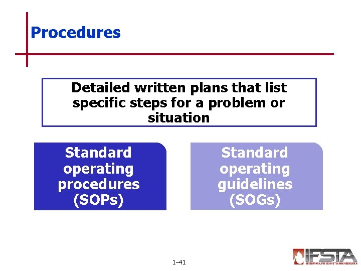 Procedures Detailed written plans that list specific steps for a problem or situation Standard
