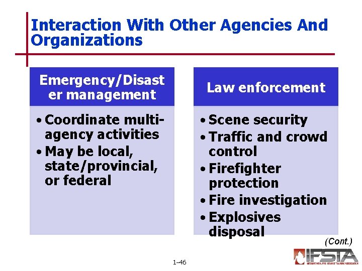 Interaction With Other Agencies And Organizations Emergency/Disast er management Law enforcement • Coordinate multiagency
