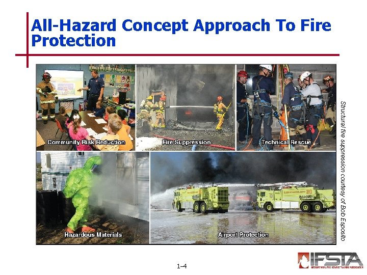 All-Hazard Concept Approach To Fire Protection Structural fire suppression courtesy of Bob Esposito 1–