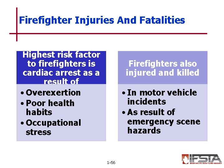 Firefighter Injuries And Fatalities Highest risk factor to firefighters is cardiac arrest as a