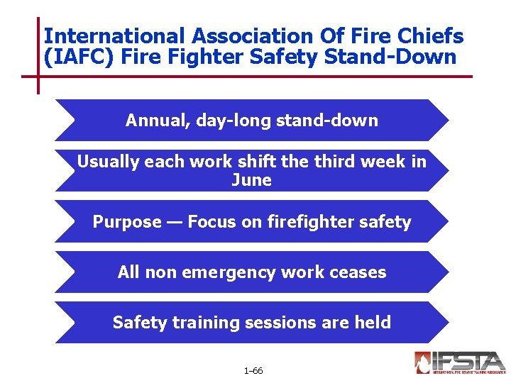 International Association Of Fire Chiefs (IAFC) Fire Fighter Safety Stand-Down Annual, day-long stand-down Usually