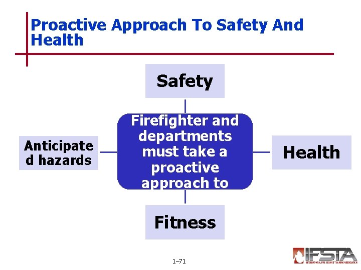 Proactive Approach To Safety And Health Safety Anticipate d hazards Firefighter and departments must