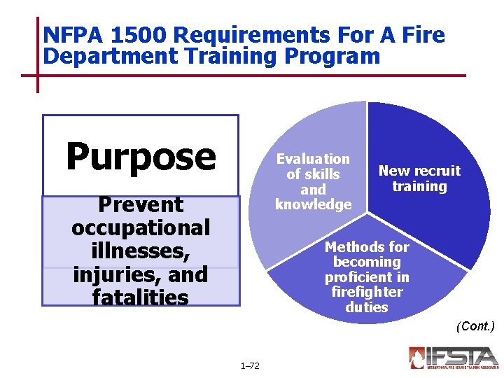 NFPA 1500 Requirements For A Fire Department Training Program Purpose Evaluation of skills and