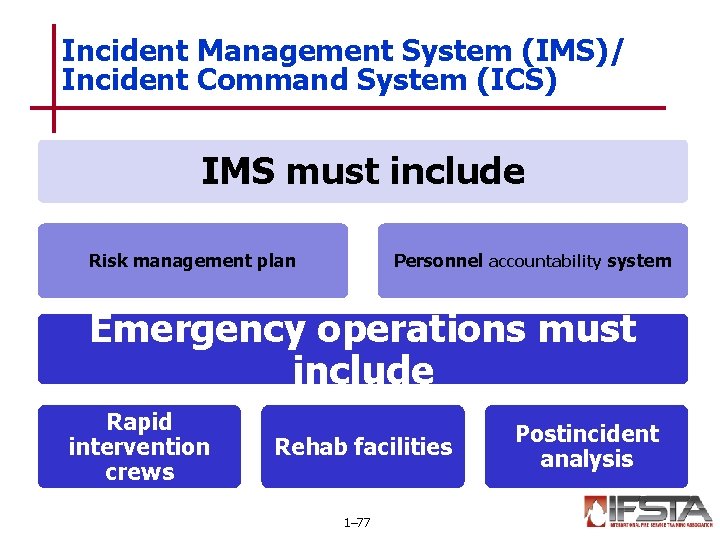 Incident Management System (IMS)/ Incident Command System (ICS) IMS must include Risk management plan