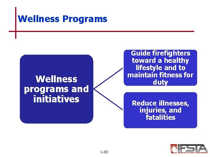 Wellness Programs Guide firefighters toward a healthy lifestyle and to maintain fitness for duty
