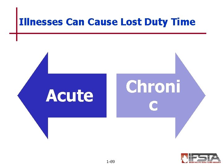 Illnesses Can Cause Lost Duty Time Chroni c Acute 1– 89 