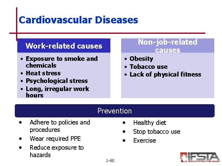 Cardiovascular Diseases Non-job-related causes Work-related causes • Exposure to smoke and chemicals • Heat