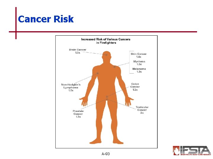 Cancer Risk A– 93 