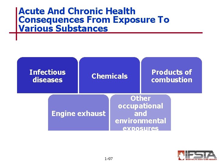 Acute And Chronic Health Consequences From Exposure To Various Substances Infectious diseases Chemicals Engine