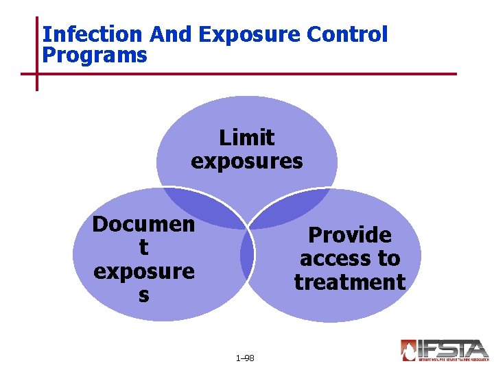Infection And Exposure Control Programs Limit exposures Documen t exposure s Provide access to