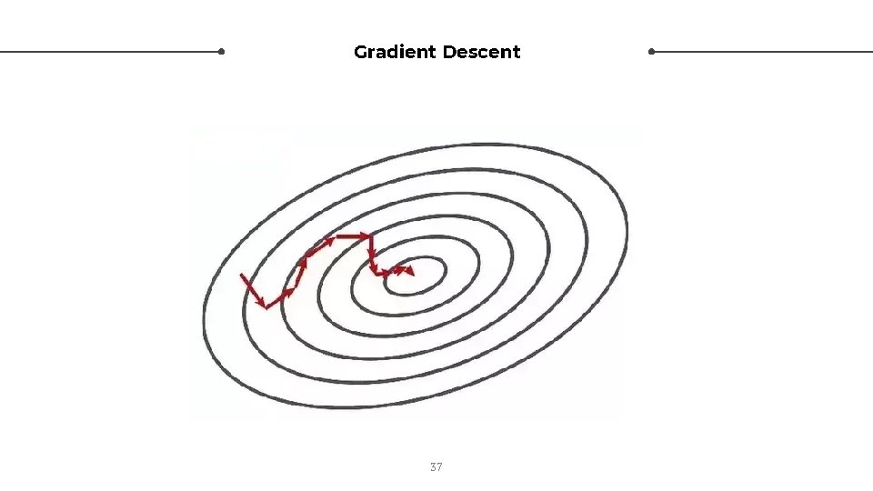 Gradient Descent 37 