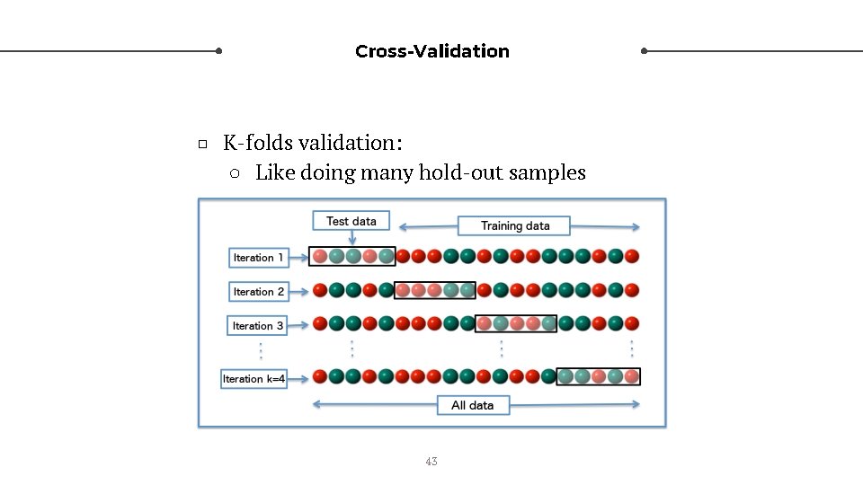 Cross-Validation □ K-folds validation: ○ Like doing many hold-out samples 43 