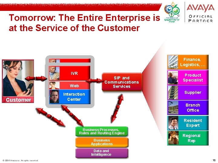 Tomorrow: The Entire Enterprise is at the Service of the Customer Finance, Logistics, …