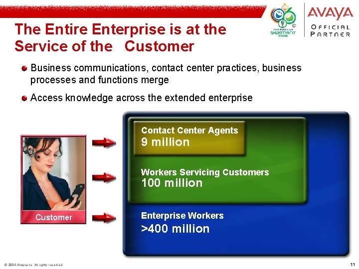 The Entire Enterprise is at the Service of the Customer Business communications, contact center