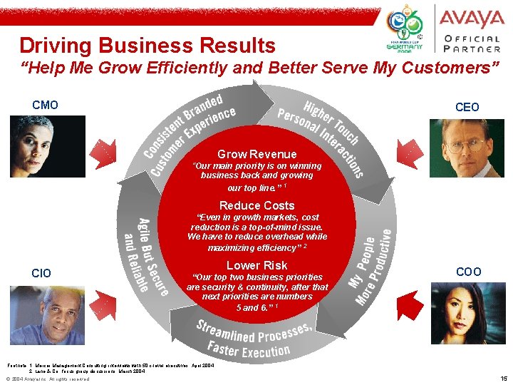 Driving Business Results “Help Me Grow Efficiently and Better Serve My Customers” CMO CEO