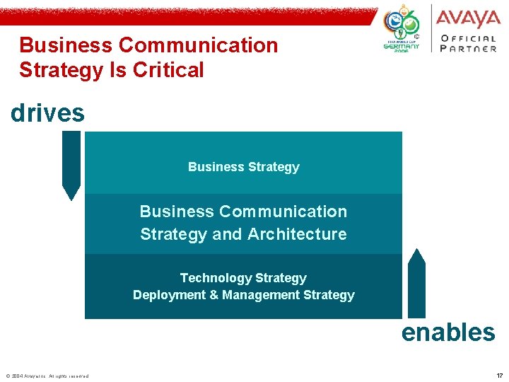 Business Communication Strategy Is Critical drives Business Strategy Business Communication Strategy and Architecture Technology