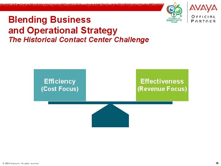 Blending Business and Operational Strategy The Historical Contact Center Challenge © 2004 Avaya Inc.