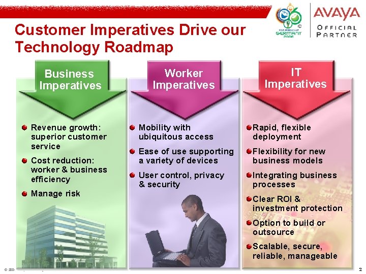 Customer Imperatives Drive our Technology Roadmap Business Imperatives Revenue growth: superior customer service Cost