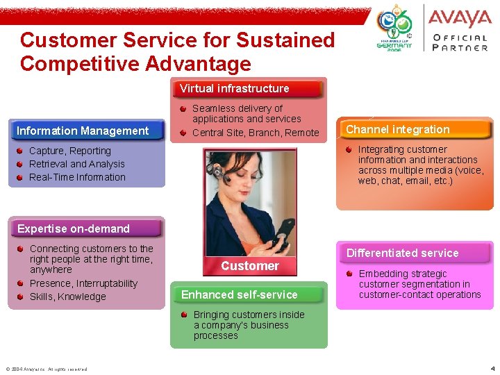 Customer Service for Sustained Competitive Advantage Virtual infrastructure Information Management Seamless delivery of applications