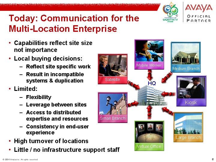 Today: Communication for the Multi-Location Enterprise • Capabilities reflect site size not importance •