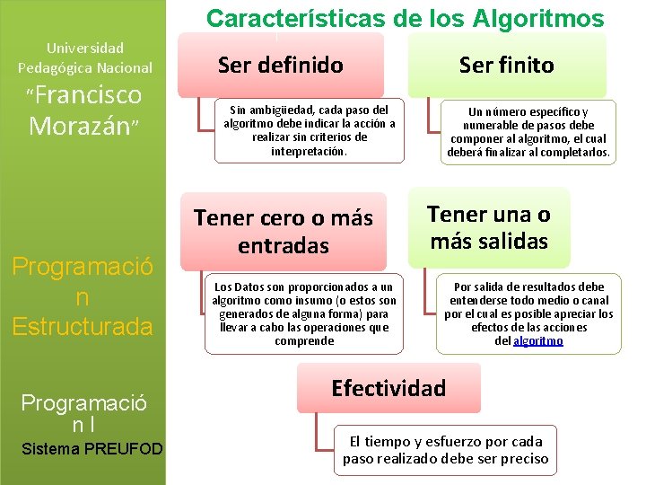 Características de los Algoritmos Universidad Pedagógica Nacional “Francisco Morazán” Programació n Estructurada Programació n.