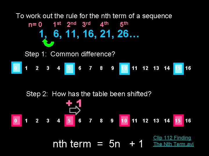 To work out the rule for the nth term of a sequence n= 0 To work out the rule for the nth term of a sequence n= 0