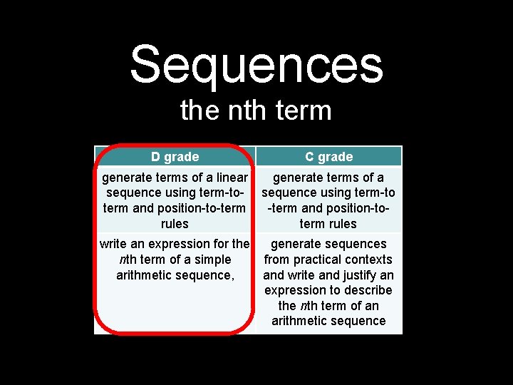 Sequences the nth term D grade C grade generate terms of a linear sequence Sequences the nth term D grade C grade generate terms of a linear sequence