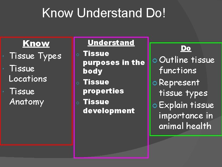 Know Understand Do! Know Tissue Types Tissue Locations Tissue Anatomy o o o Understand