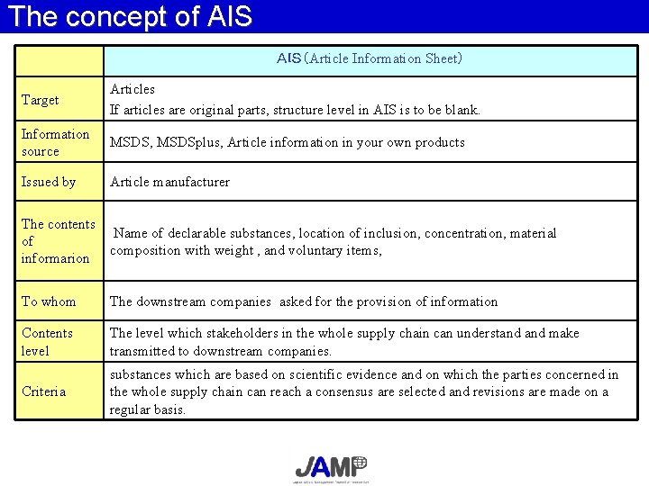 The concept of AIS ＡＩＳ（Article Information Sheet） Target Articles If articles are original parts,