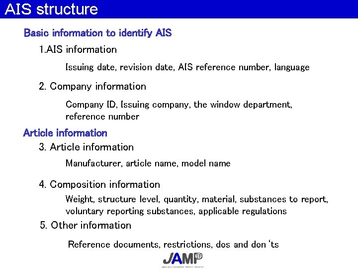 ＡＩＳ structure Basic information to identify AIS 1. AIS information Issuing date, revision date,