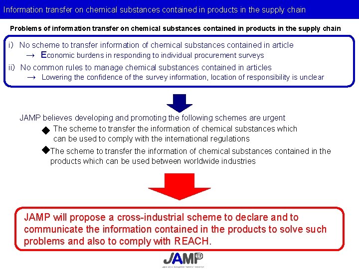 Information transfer on chemical substances contained in products in the supply chain Problems of