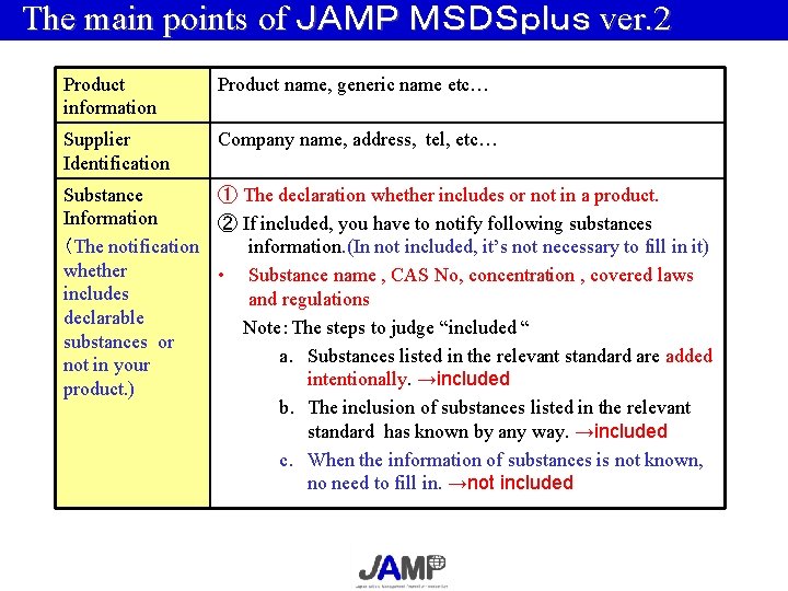 The main points of ＪＡＭＰ ＭＳＤＳｐｌｕｓ ver. 2 Product information Product name, generic name
