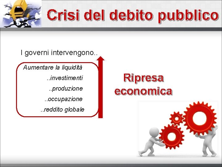 Crisi del debito pubblico I governi intervengono. . Aumentare la liquidità. . investimenti. .