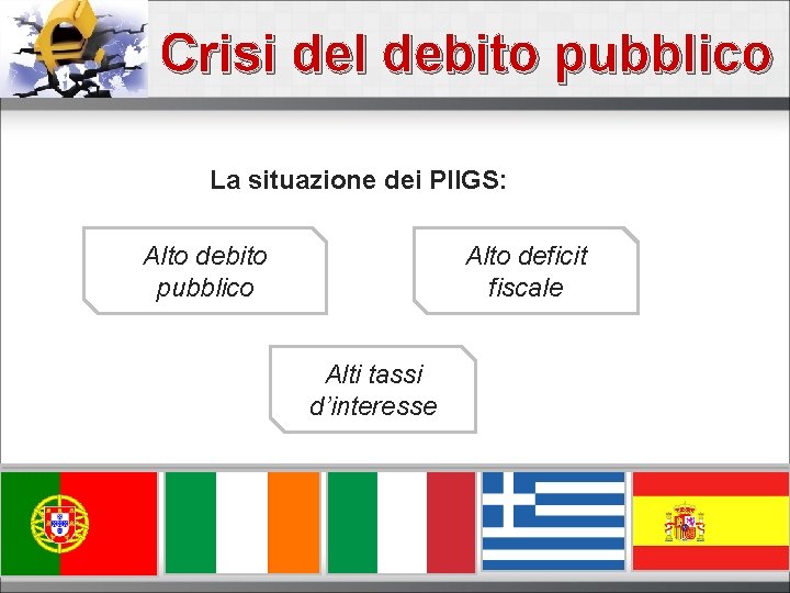 Crisi del debito pubblico La situazione dei PIIGS: Alto debito pubblico Alto deficit fiscale