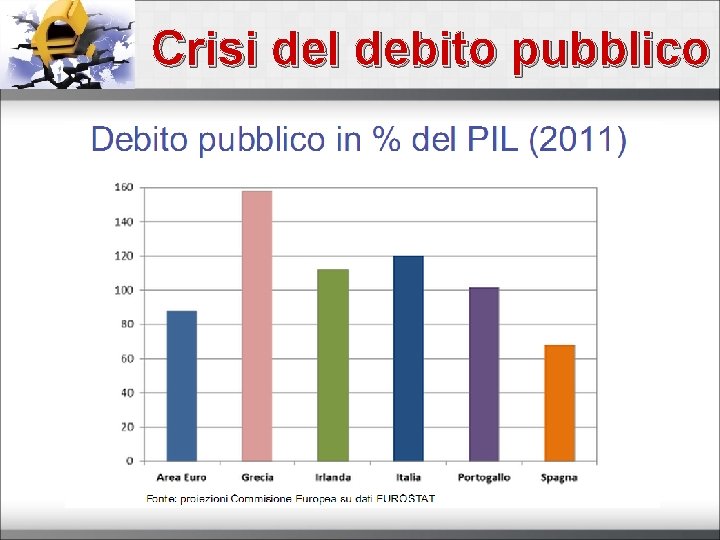 Crisi del debito pubblico 