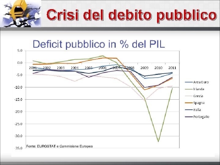 Crisi del debito pubblico 