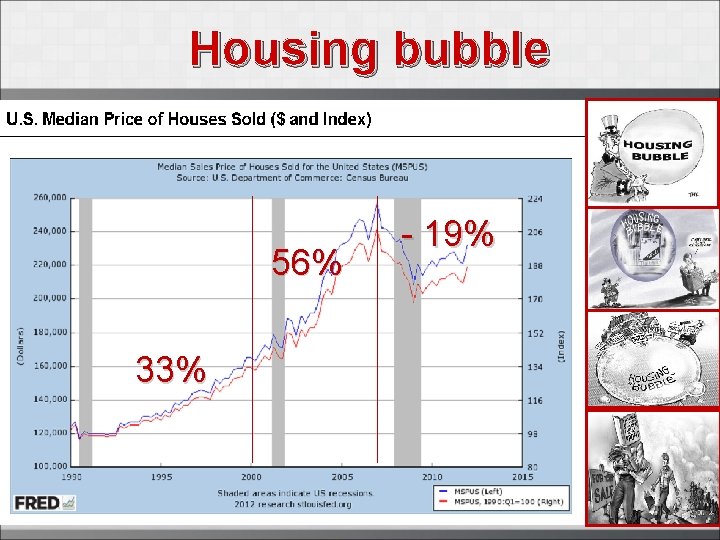 Housing bubble 56% 33% - 19% 