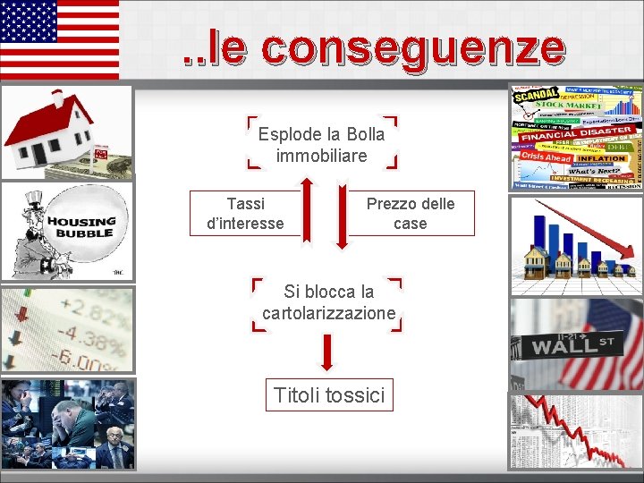 . . le conseguenze Esplode la Bolla immobiliare Tassi d’interesse Prezzo delle case Si