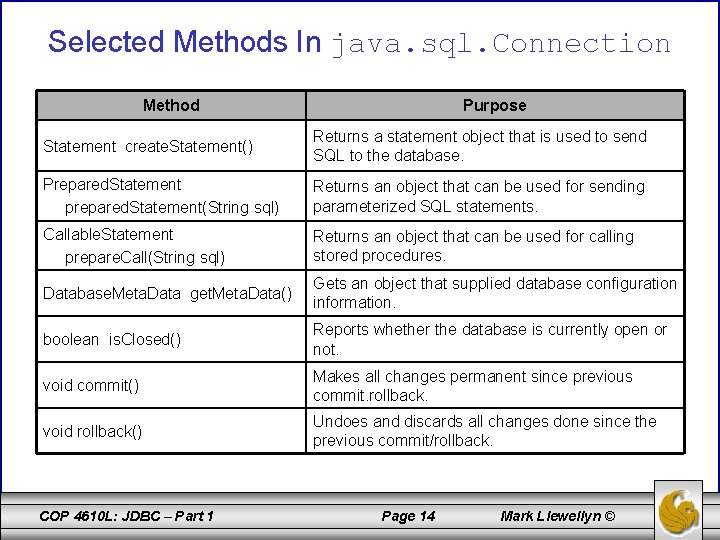 Selected Methods In java. sql. Connection Method Purpose Statement create. Statement() Returns a statement