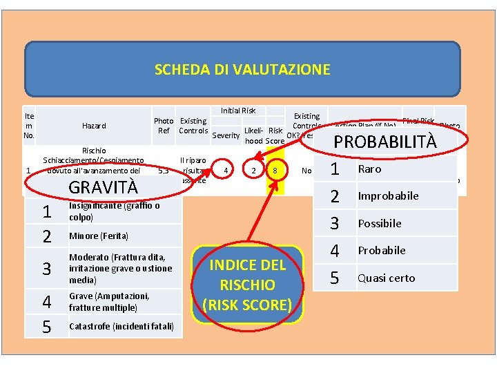 SCHEDA DI VALUTAZIONE Ite m No. Hazard Rischio Schiacciamento/Cesoiamento 1 dovuto all'avanzamento dei facchini