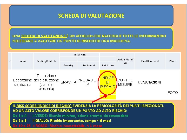 SCHEDA DI VALUTAZIONE UNA SCHEDA DI VALUTAZIONE È UN «FOGLIO» CHE RACCOGLIE TUTTE LE